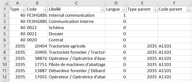 Export des libellés - exemple de fichier csv importé dans un tableur