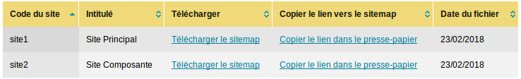 Sitemaps Sitemaps