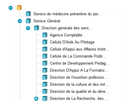 Arbre des strcutures K-Portal